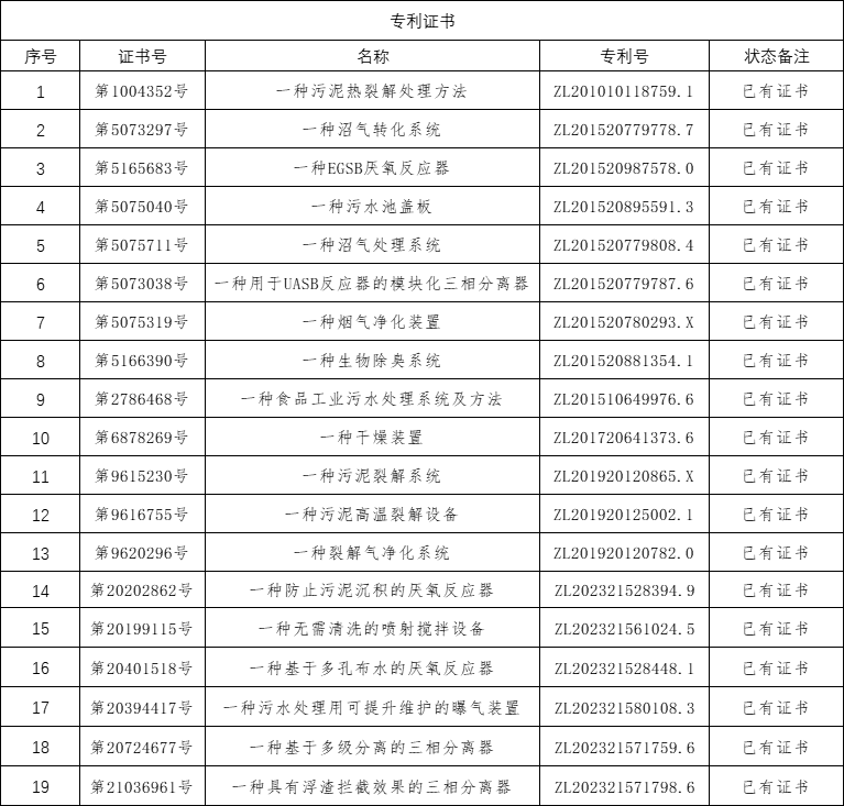 專利證書